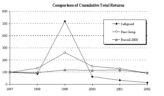 (COMPARISON OF CUMULATIVE TOTAL RETURNS)